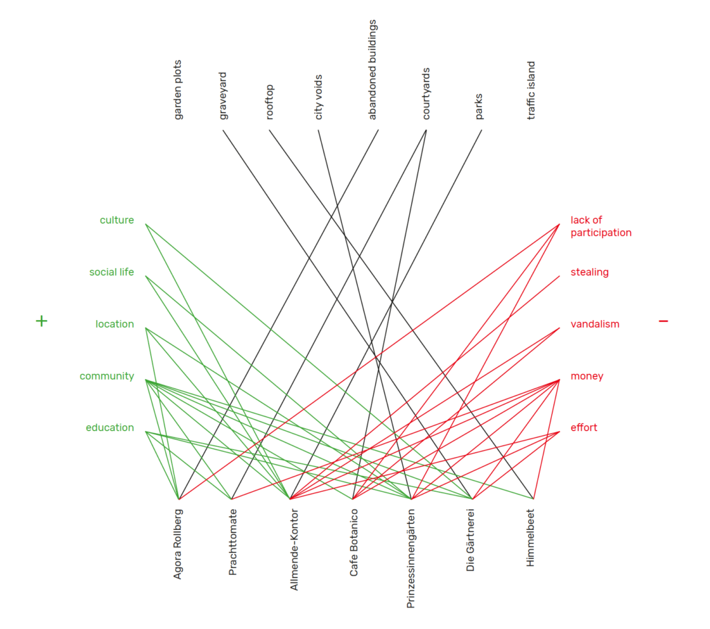 ROOTS Mapping – REGENERATE